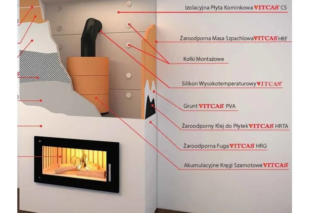 Jak obudować komin na poddaszu: 5 prostych kroków i porady Jak obudować komin na poddaszu: 5 prostych kroków i porady