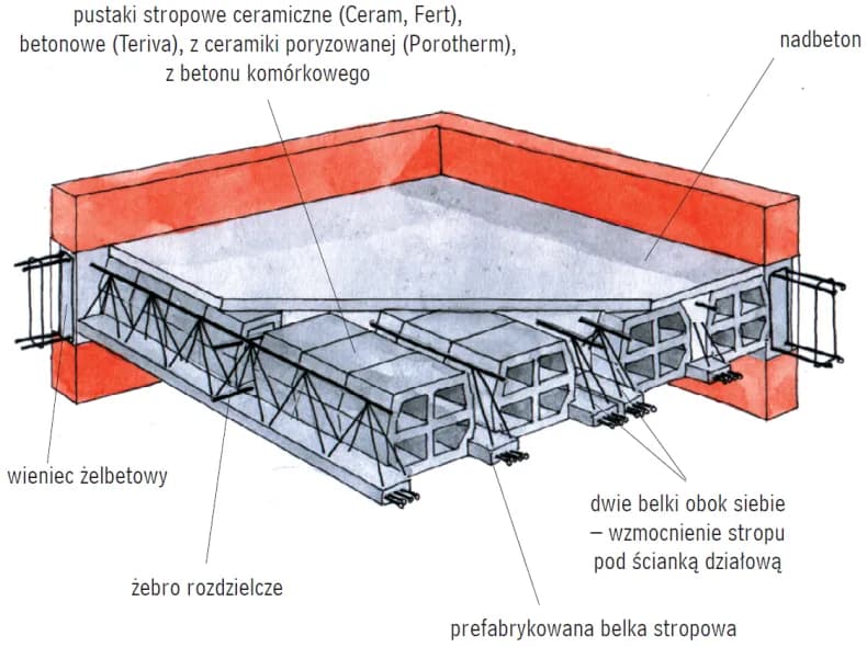 Strop Teriva czy żelbetowy? Porównanie kosztów i zalet obu opcji Strop Teriva czy żelbetowy? Porównanie kosztów i zalet obu opcji